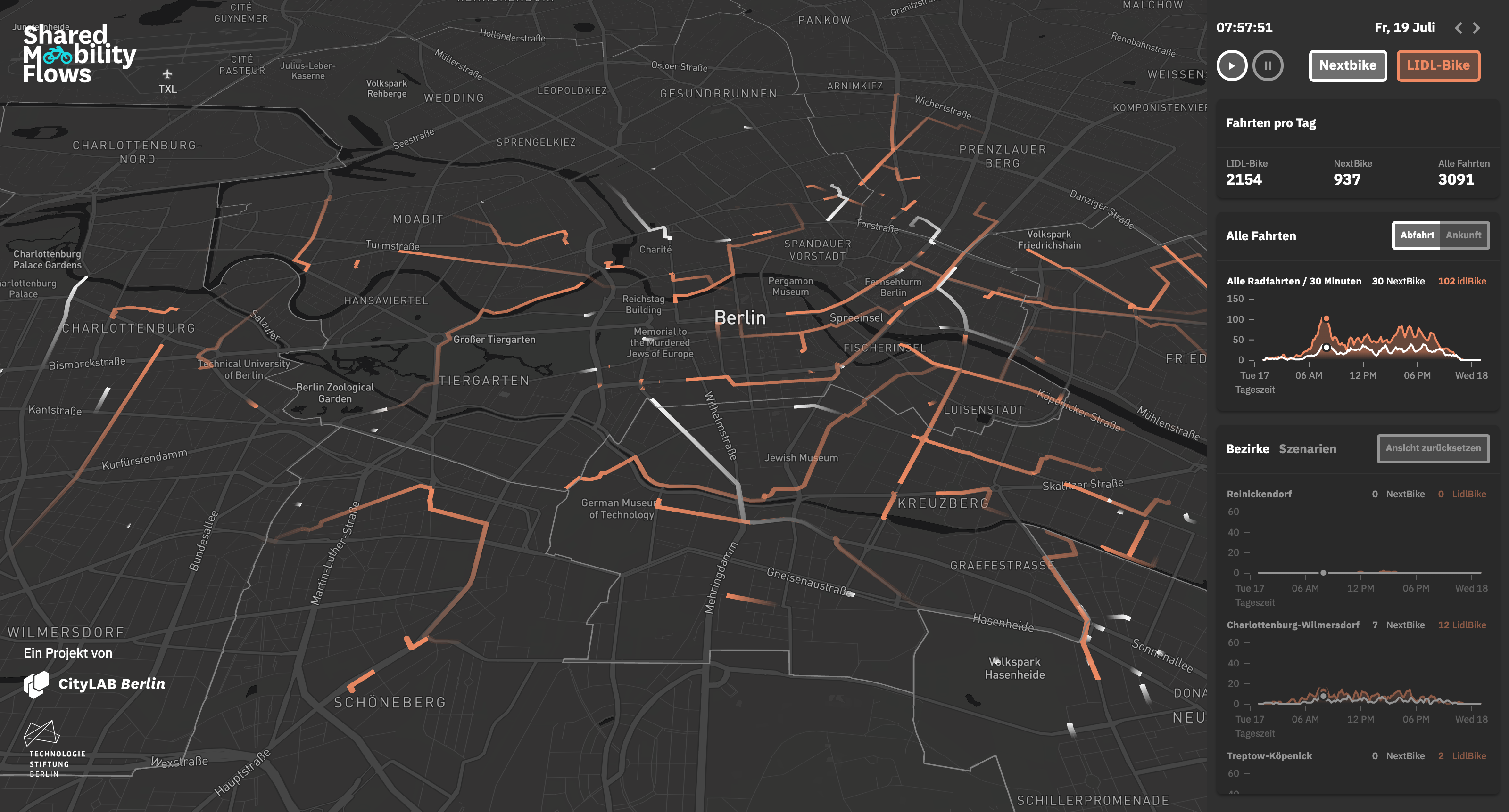 Shared Mobility Flows